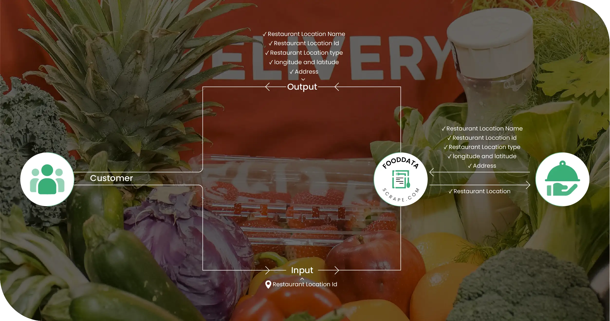 Grocery Delivery Price & Coupon Methodologies